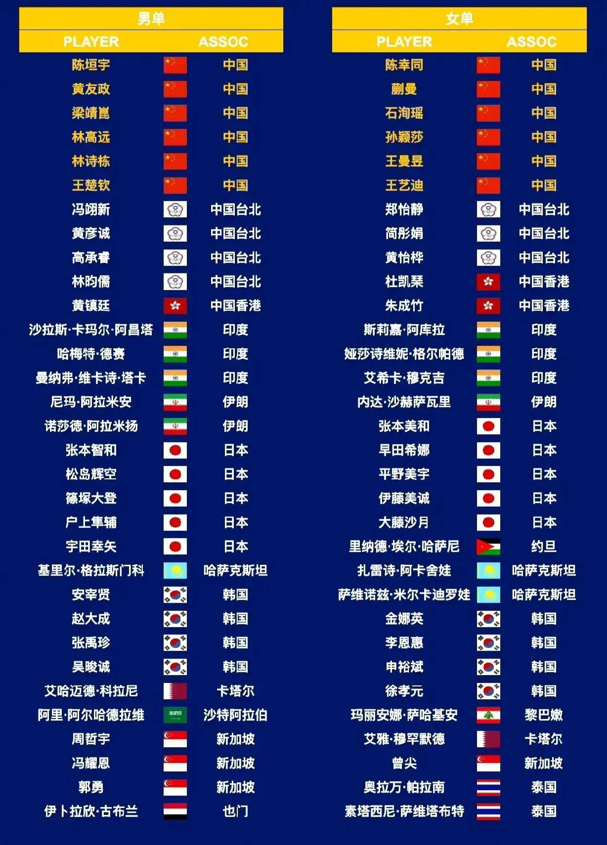 包含亚洲杯篮球赛裁判阵容公布,公平公正执法的词条 包含亚洲杯篮球赛裁判阵容公布,公平公正执法的词条