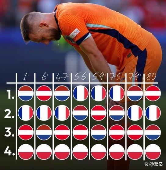 包含克罗地亚奇兵崛起，豪取小组头名的词条