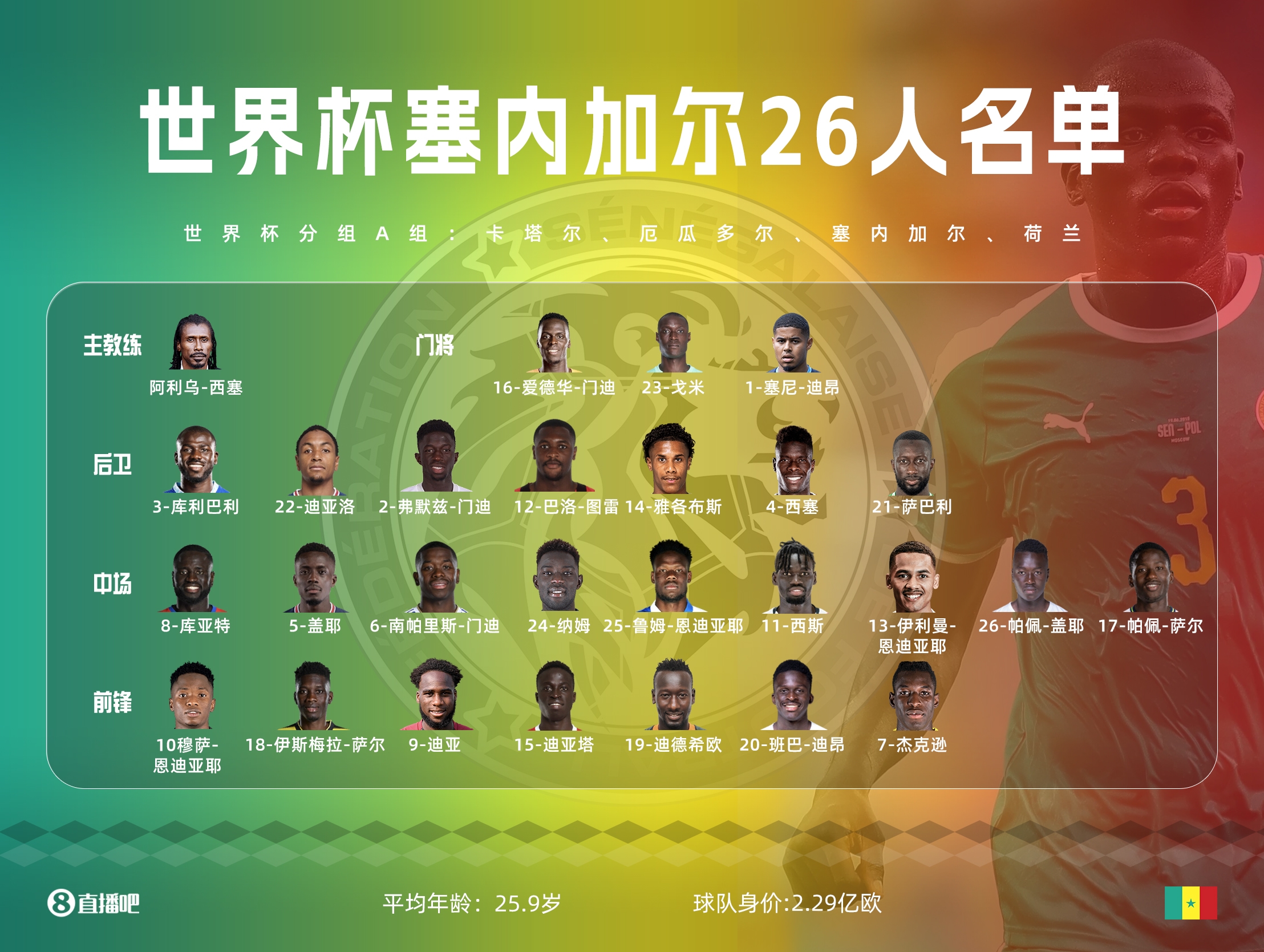 塞内加尔后卫恢复健康，回归国家队的简单介绍